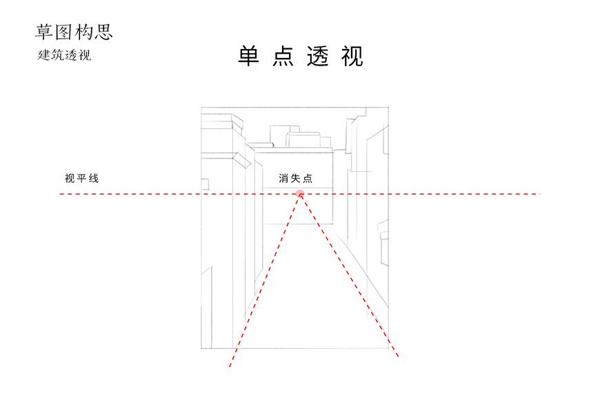 Photoshop绘制手绘风格的街头插画教程